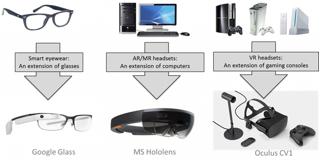 Ar vr hot sale mr